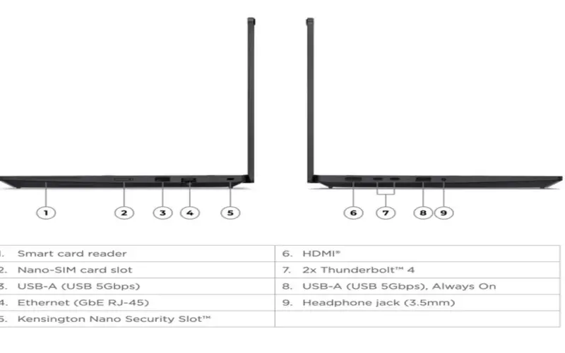 لينوفو تطلق لابتوب ThinkPad P14s i Gen 7 الجديد عالميا بذاكرة LPCAMM2 وتقنيات اتصال خارقة #COMPUTEX2026
