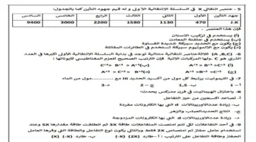 هتقفل الامتحان.. 15 سؤالا اختيار من متعدد فى مادة الكيمياء لطلاب الثانوية